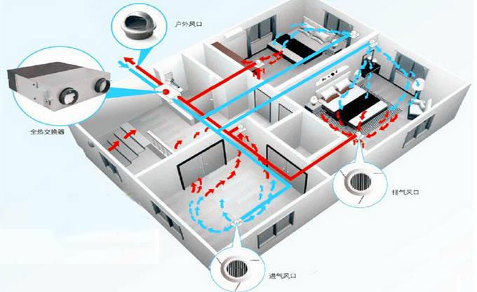 房間甲醛超標(biāo)怎么辦，這幾種甲醛治理辦法并不科學(xué)（下）