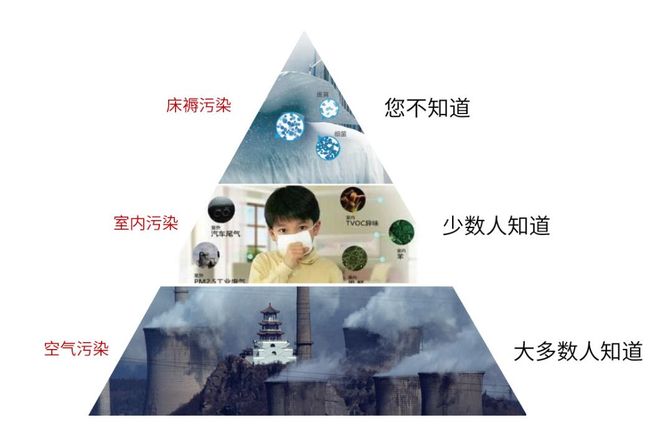 甲醛超標(biāo)怎么辦？室內(nèi)空氣污染再次被推上風(fēng)頭浪尖