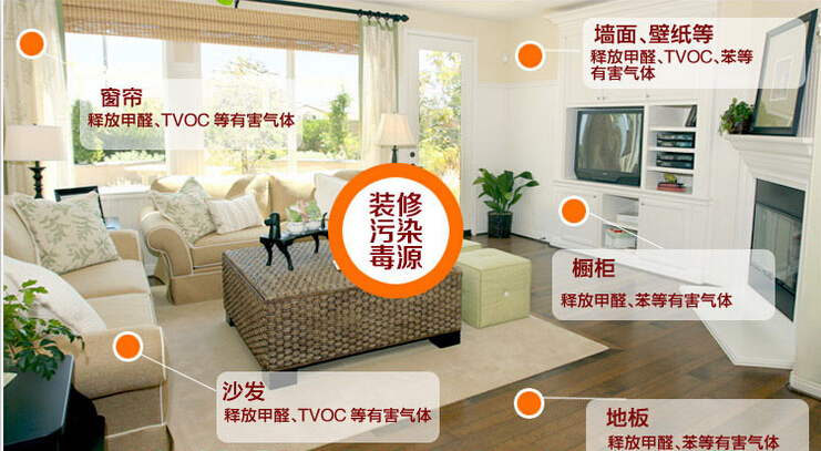 記憶力衰退？那可能是室內(nèi)裝修污染搞的鬼！