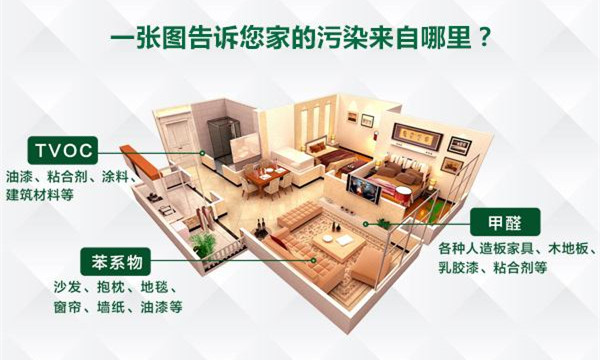 注意居室衛(wèi)生，只要這三步就夠了！