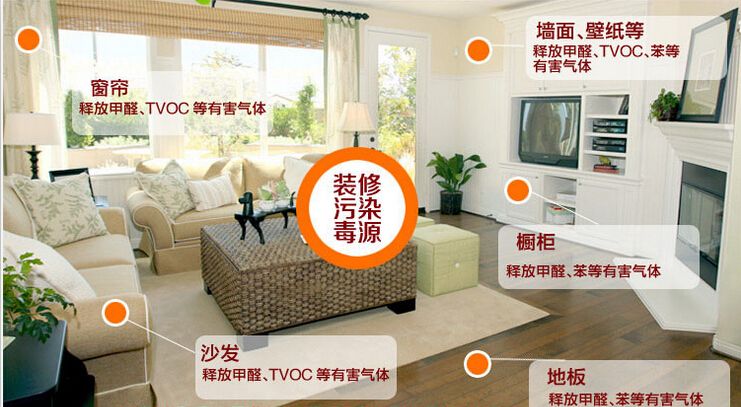 裝修污染是甲醛嗎？