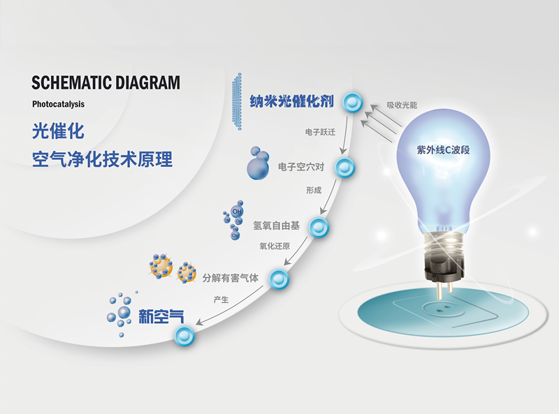 霧霾、粉塵、甲醛、細(xì)菌等常見空氣問題，一招幫您輕松解決，這次我是認(rèn)真的！