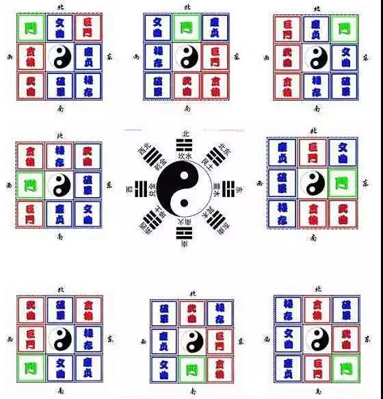 家中旺位和衰位在哪里？三分鐘學習室內風水學