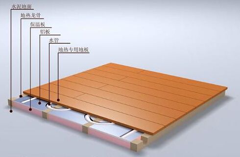 除甲醛的***方法讓北方地暖開啟后再也沒有甲醛！