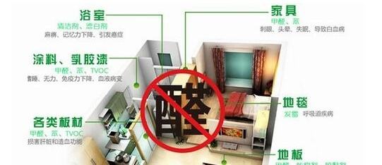 皮膚過敏是甲醛引起的嗎？除甲醛專業(yè)公司告訴您遠遠沒有這么簡單