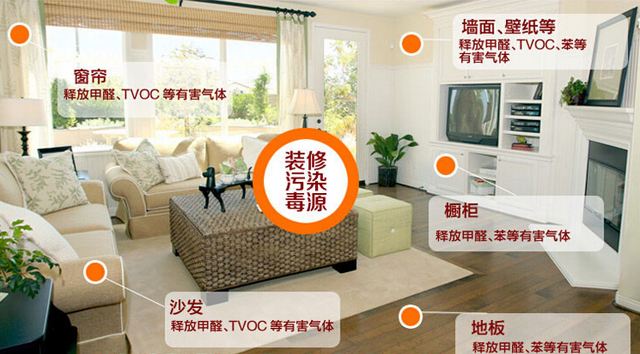 除甲醛加盟要多少錢？創(chuàng)綠家環(huán)保是哪里的？