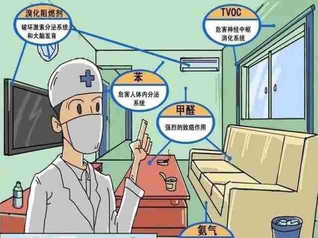 為什么甲醛超標(biāo)要找光觸媒除甲醛公司 為什么甲醛超標(biāo)要找光觸媒除甲醛公司