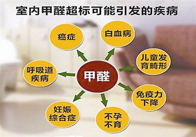 除甲醛公司哪家好？怎么找比較適合