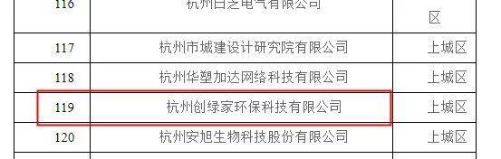 喜報(bào)！創(chuàng)綠家被認(rèn)定為2020年度杭州市專利試點(diǎn)企業(yè)