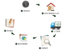 預(yù)約除甲醛公司進(jìn)行上門(mén)甲醛治理，一點(diǎn)都不難！