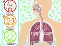 如何判斷甲醛中毒？癥狀怎么樣？