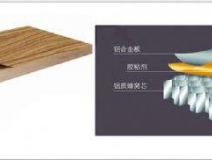 環(huán)保裝修等于零污染？甲醛治理不可忘！