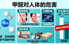 甲醛危害深！創(chuàng)綠家教你正確除醛