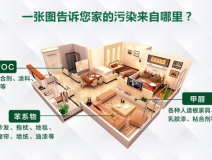 注意居室衛(wèi)生，只要這三步就夠了！