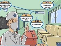 新車除味還得靠光觸媒