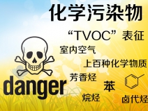 TVOC是什么？怎么去除TVOC？