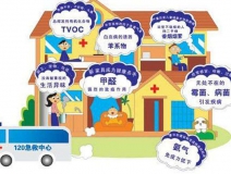 室內(nèi)空氣污染除了甲醛，還有……