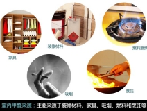 新裝修去甲醛，甲醛危害、你懂多少？