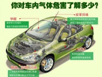 高溫暴曬后，不要直接進入車內(nèi)，車內(nèi)升高的不止是溫度還有甲醛！