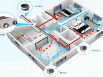 房間甲醛超標(biāo)怎么辦，這幾種甲醛治理辦法并不科學(xué)（下）