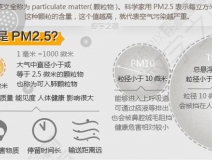 PM2.5是什么意思？它對人們造成什么影響