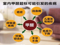 除甲醛加盟，該如何選擇優(yōu)秀的加盟對(duì)象呢？