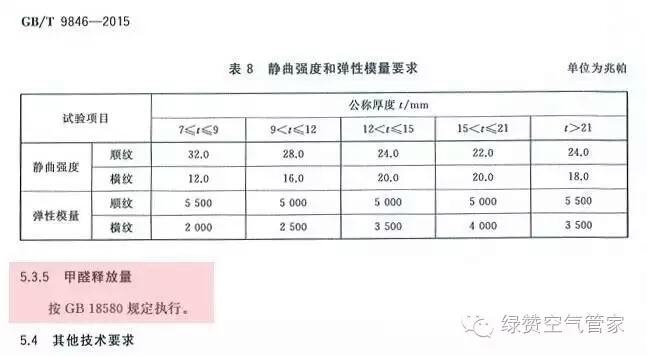 關(guān)于甲醛，你需要知道這些！