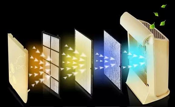 檢測治理室內(nèi)、車內(nèi)甲醛