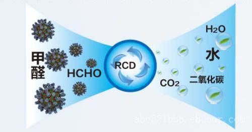 放在甲醛房間里的房間還能吃嗎？